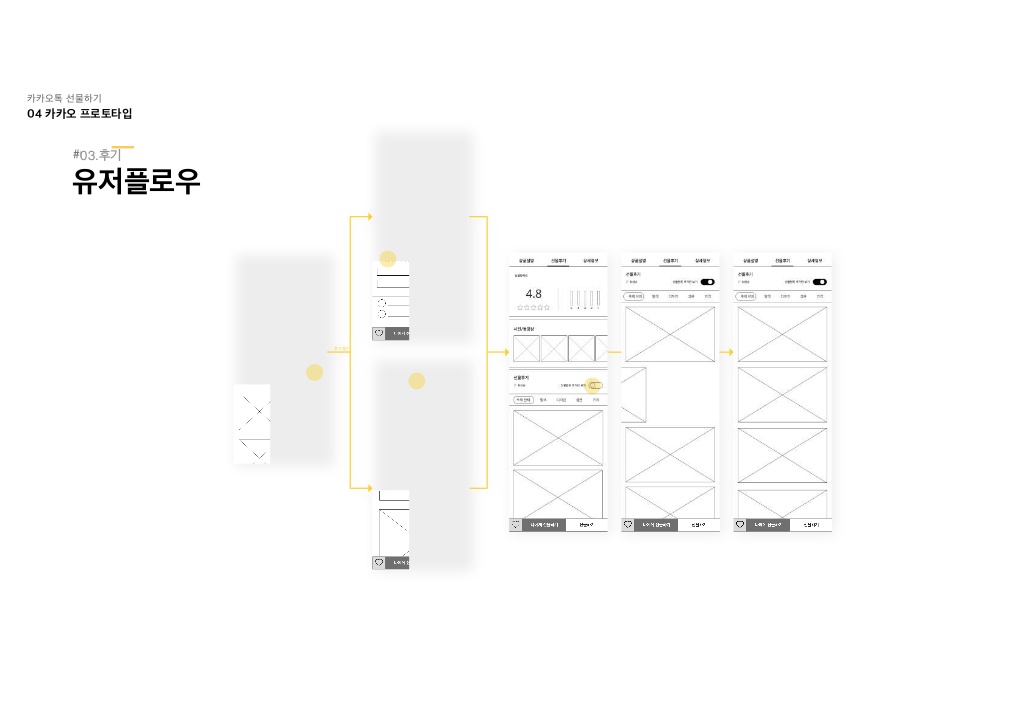 카카오톡 선물하기 / 라이트브레인 UX 아카데미 김민정, 김경희, 이현주, 이주은, 남윤지35