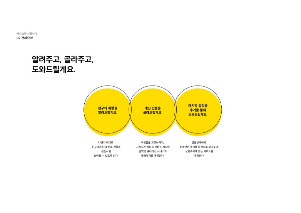카카오톡 선물하기 / 라이트브레인 UX 아카데미 김민정, 김경희, 이현주, 이주은, 남윤지4