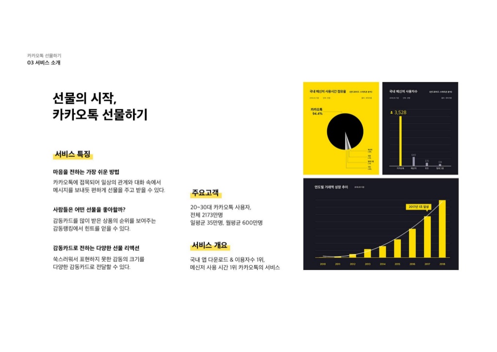 카카오톡 선물하기 / 라이트브레인 UX 아카데미 김민정, 김경희, 이현주, 이주은, 남윤지5