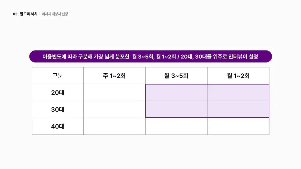 마켓컬리 / 라이트브레인 UX 아카데미 김지영, 박나영, 박정은, 조유진15