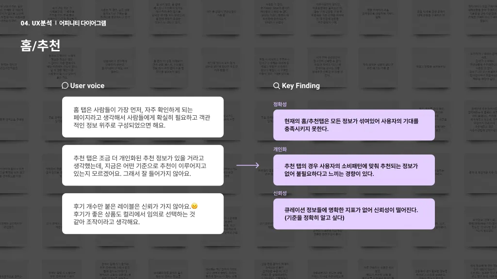 마켓컬리 / 라이트브레인 UX 아카데미 김지영, 박나영, 박정은, 조유진22