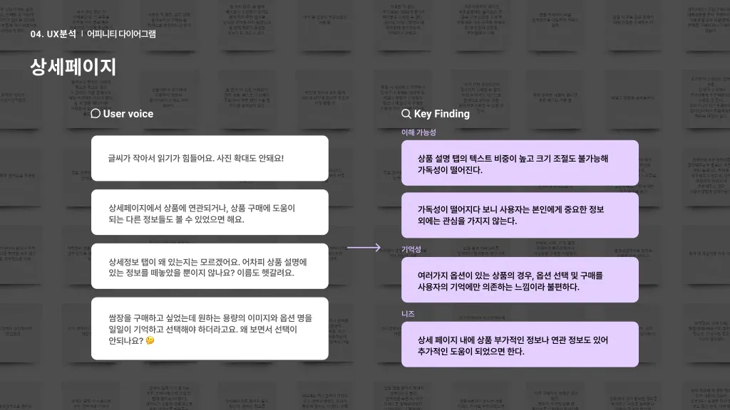 마켓컬리 / 라이트브레인 UX 아카데미 김지영, 박나영, 박정은, 조유진28