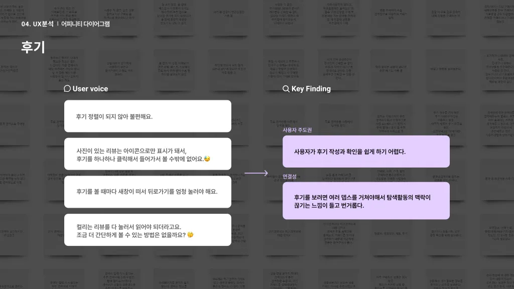 마켓컬리 / 라이트브레인 UX 아카데미 김지영, 박나영, 박정은, 조유진30