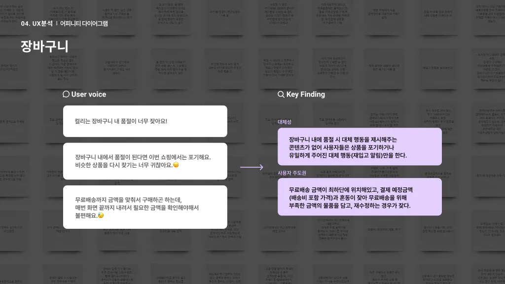 마켓컬리 / 라이트브레인 UX 아카데미 김지영, 박나영, 박정은, 조유진32