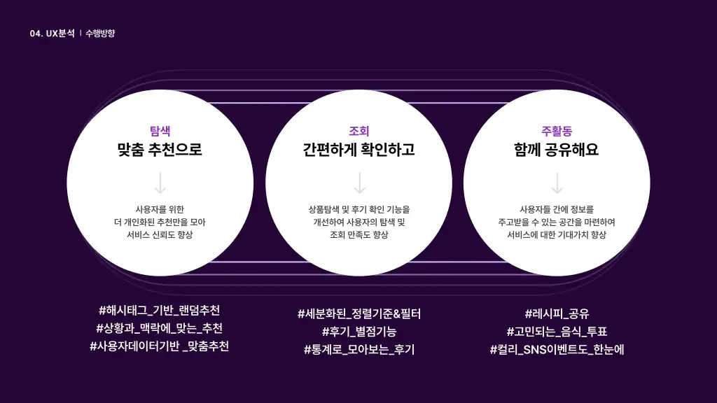 마켓컬리 / 라이트브레인 UX 아카데미 김지영, 박나영, 박정은, 조유진34
