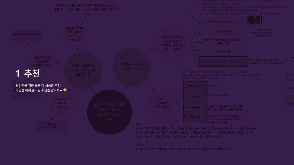 마켓컬리 / 라이트브레인 UX 아카데미 김지영, 박나영, 박정은, 조유진36