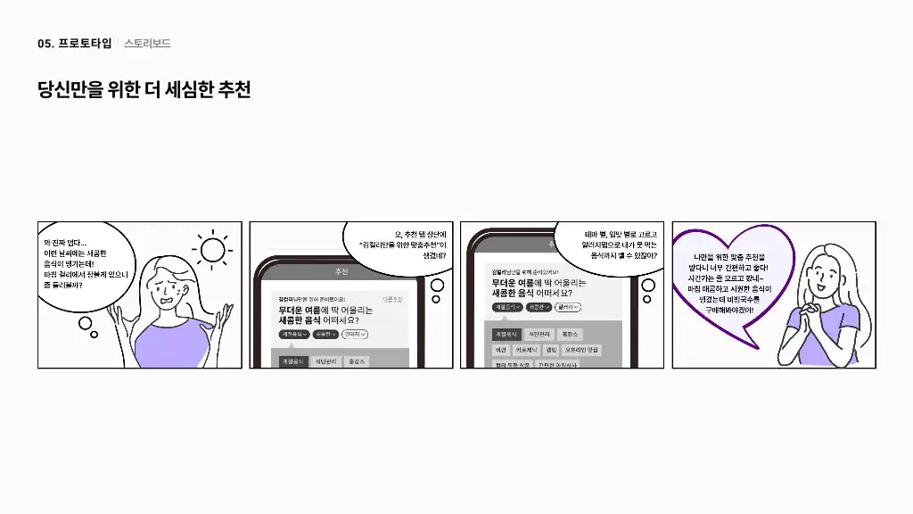마켓컬리 / 라이트브레인 UX 아카데미 김지영, 박나영, 박정은, 조유진37