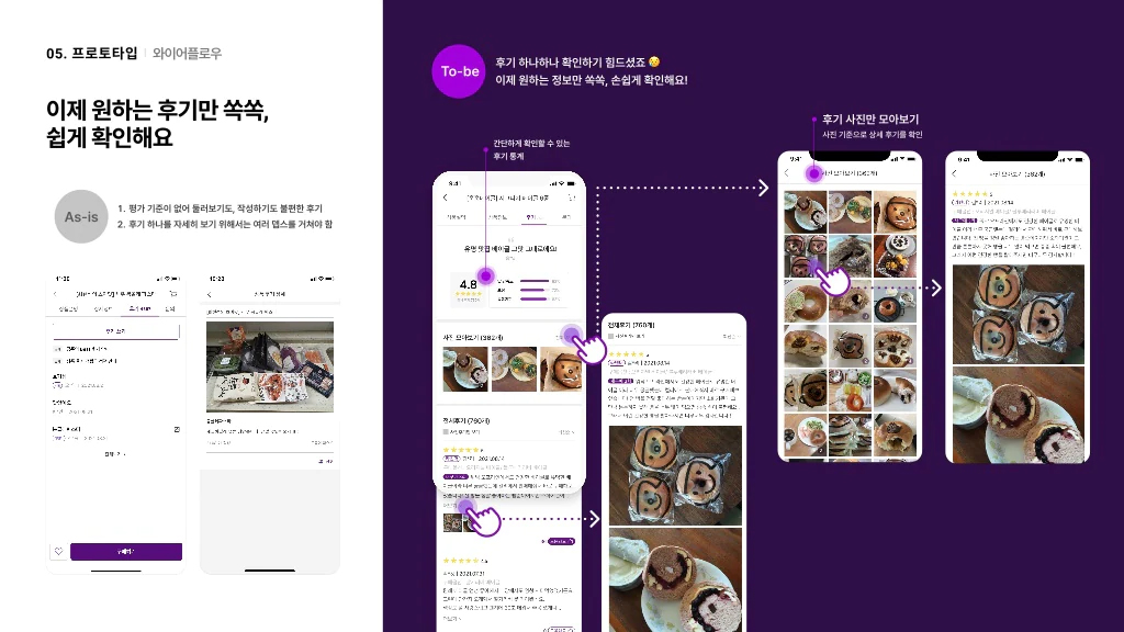 마켓컬리 / 라이트브레인 UX 아카데미 김지영, 박나영, 박정은, 조유진53