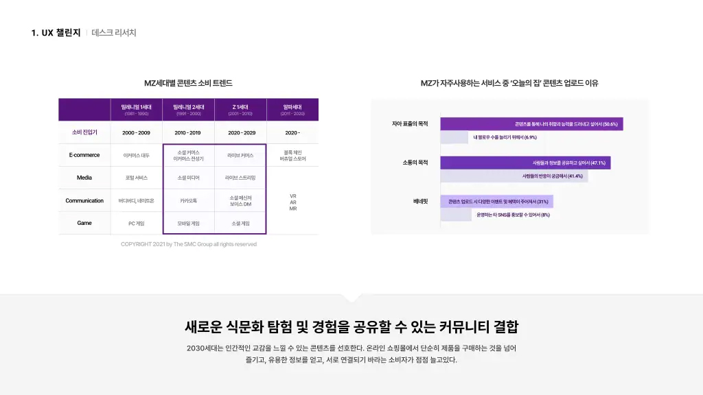 마켓컬리 / 라이트브레인 UX 아카데미 김지영, 박나영, 박정은, 조유진6