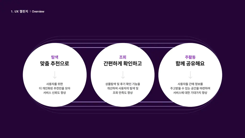 마켓컬리 / 라이트브레인 UX 아카데미 김지영, 박나영, 박정은, 조유진7