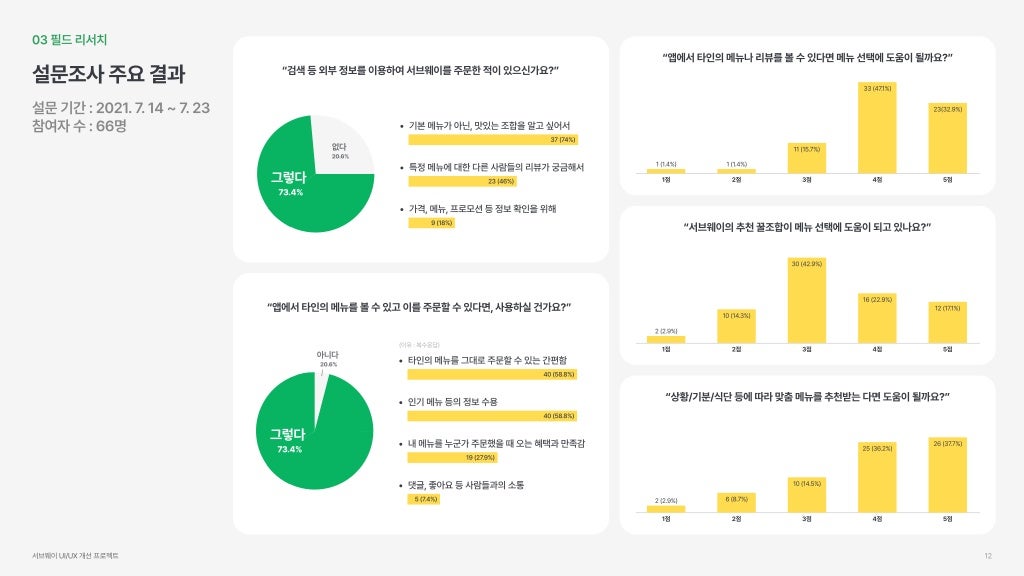 서브웨이 / 라이트브레인 UX 아카데미 박소희, 정현지, 정혜선11