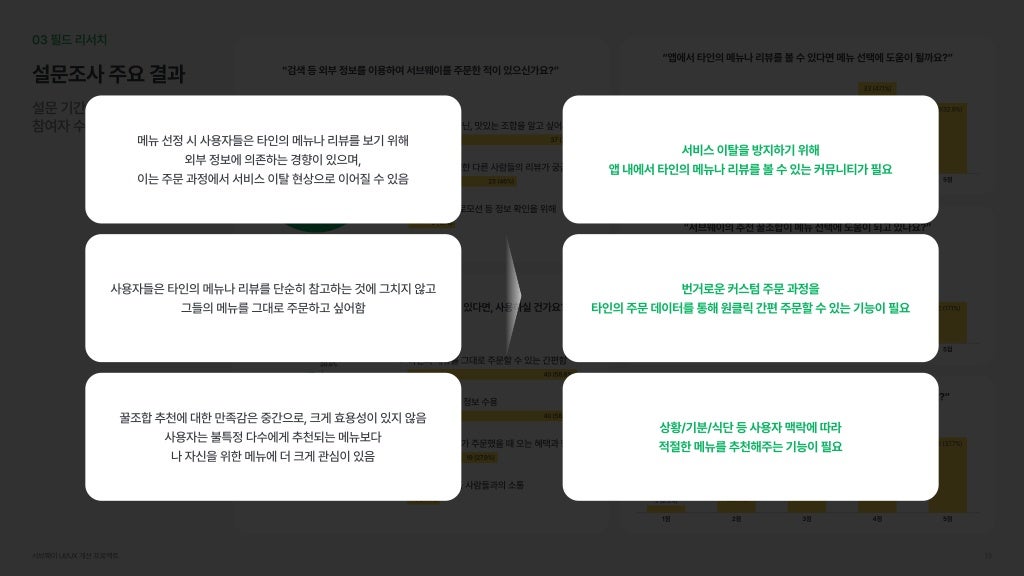 서브웨이 / 라이트브레인 UX 아카데미 박소희, 정현지, 정혜선12
