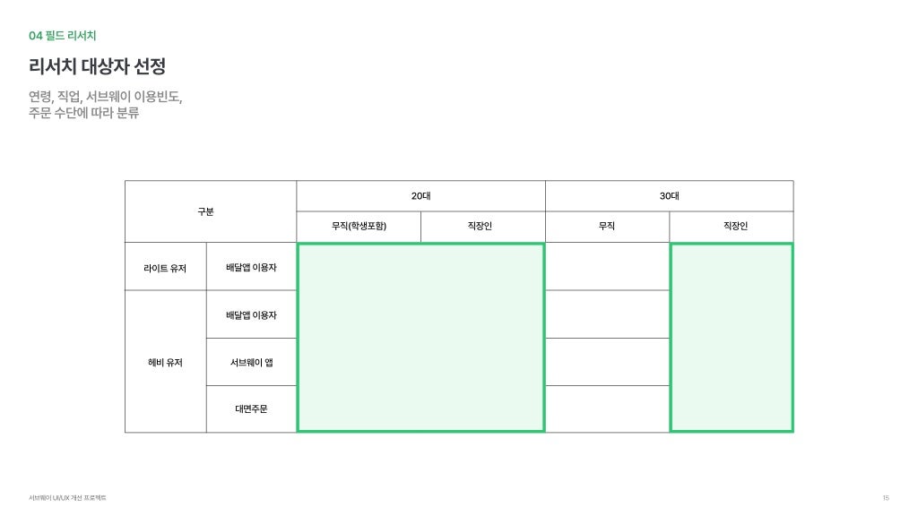 서브웨이 / 라이트브레인 UX 아카데미 박소희, 정현지, 정혜선14