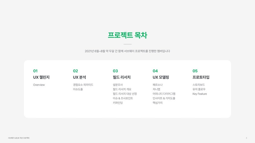 서브웨이 / 라이트브레인 UX 아카데미 박소희, 정현지, 정혜선2