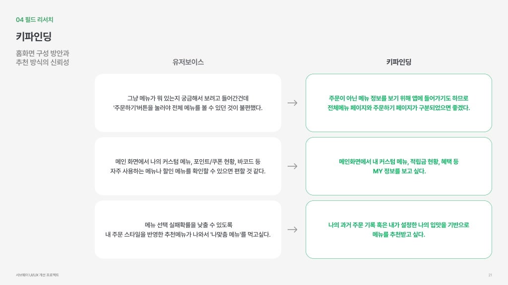 서브웨이 / 라이트브레인 UX 아카데미 박소희, 정현지, 정혜선20