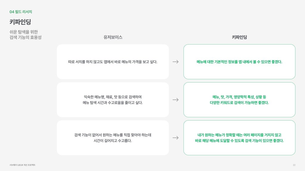 서브웨이 / 라이트브레인 UX 아카데미 박소희, 정현지, 정혜선21