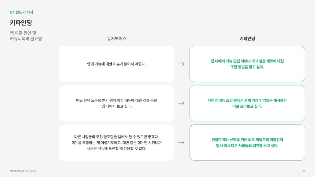 서브웨이 / 라이트브레인 UX 아카데미 박소희, 정현지, 정혜선23