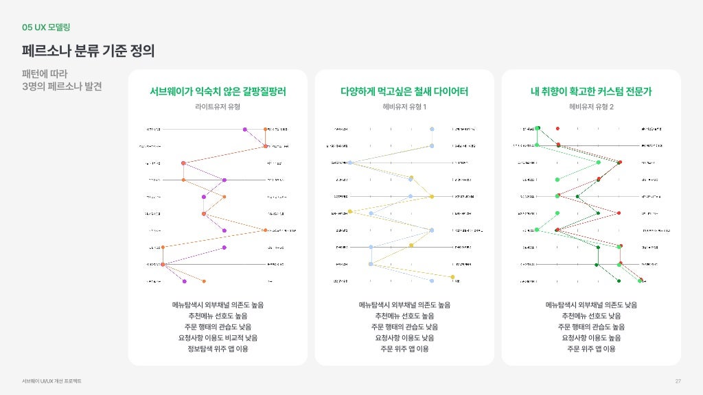 서브웨이 / 라이트브레인 UX 아카데미 박소희, 정현지, 정혜선26