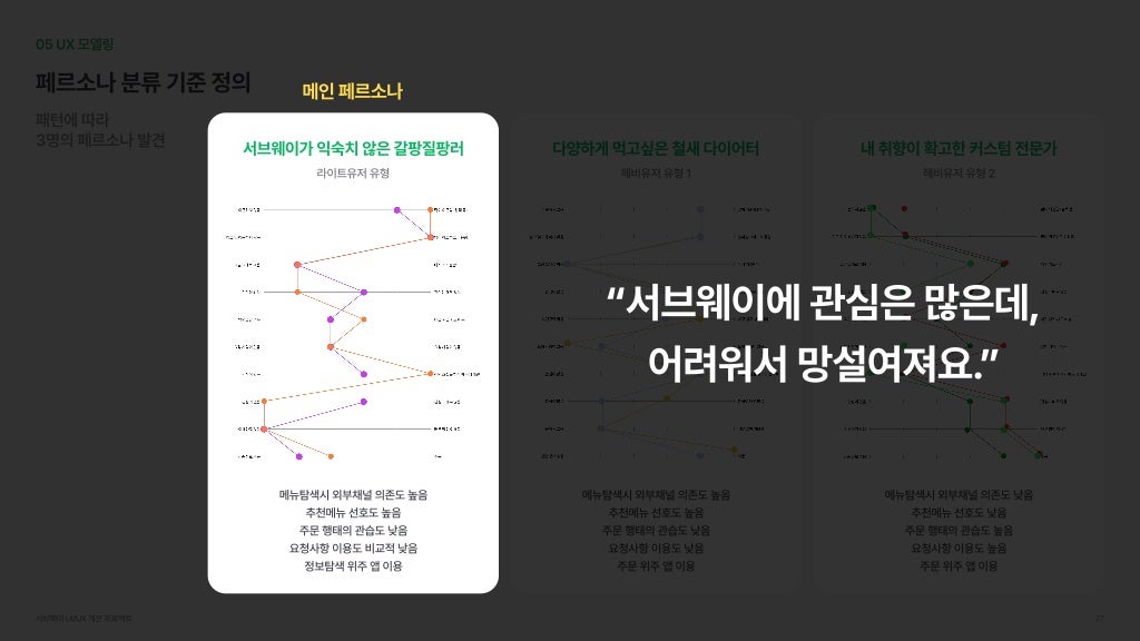 서브웨이 / 라이트브레인 UX 아카데미 박소희, 정현지, 정혜선27