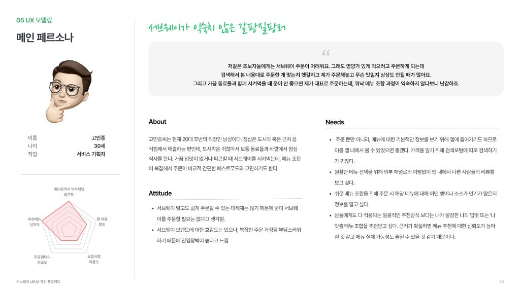 서브웨이 / 라이트브레인 UX 아카데미 박소희, 정현지, 정혜선28