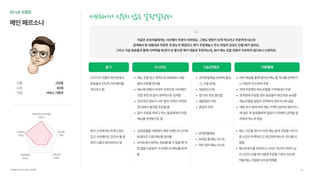 서브웨이 / 라이트브레인 UX 아카데미 박소희, 정현지, 정혜선29