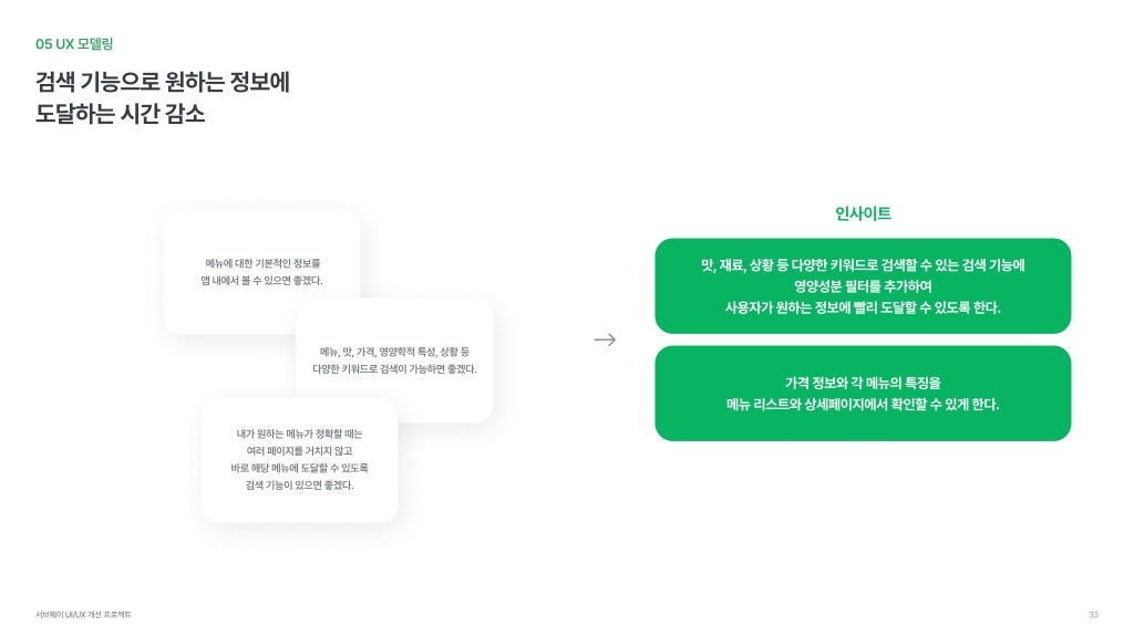 서브웨이 / 라이트브레인 UX 아카데미 박소희, 정현지, 정혜선32