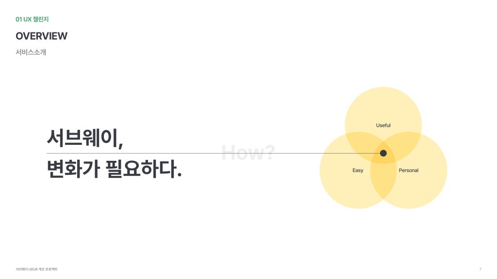 서브웨이 / 라이트브레인 UX 아카데미 박소희, 정현지, 정혜선6