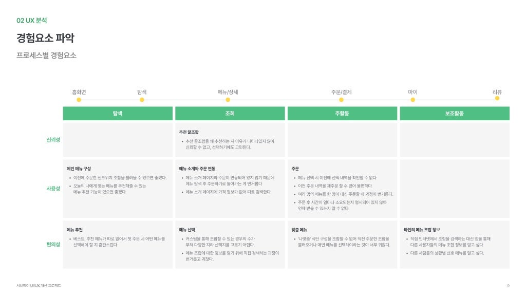 서브웨이 / 라이트브레인 UX 아카데미 박소희, 정현지, 정혜선8