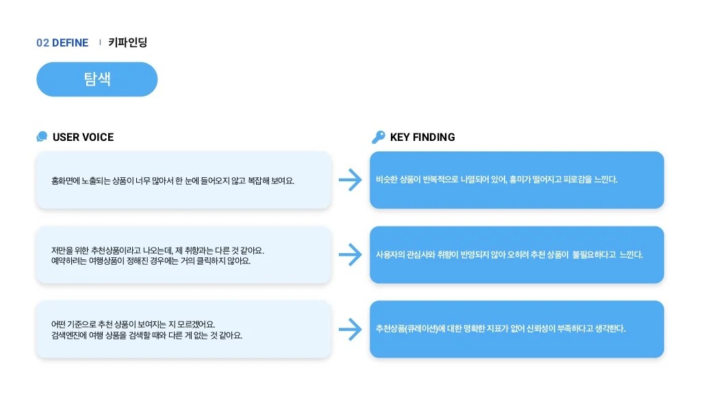 마이리얼트립 / 라이트브레인 UX 아카데미 라경연, 서민지, 유도이, 이다솜, 정혜윤, 진유빈17