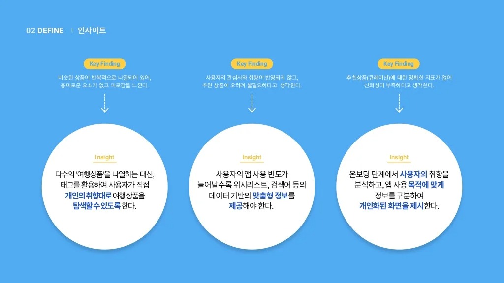 마이리얼트립 / 라이트브레인 UX 아카데미 라경연, 서민지, 유도이, 이다솜, 정혜윤, 진유빈18