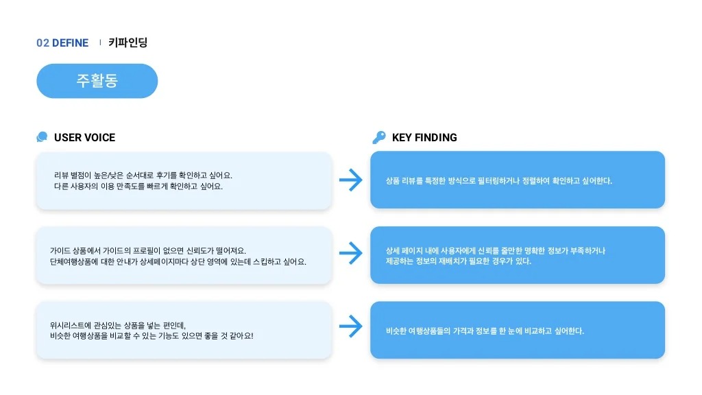 마이리얼트립 / 라이트브레인 UX 아카데미 라경연, 서민지, 유도이, 이다솜, 정혜윤, 진유빈21
