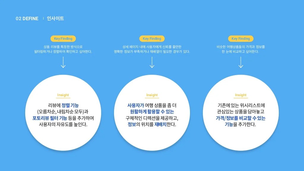 마이리얼트립 / 라이트브레인 UX 아카데미 라경연, 서민지, 유도이, 이다솜, 정혜윤, 진유빈22