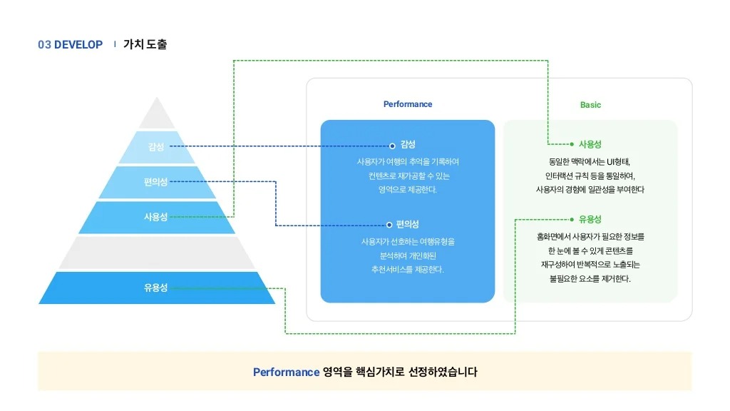 마이리얼트립 / 라이트브레인 UX 아카데미 라경연, 서민지, 유도이, 이다솜, 정혜윤, 진유빈24