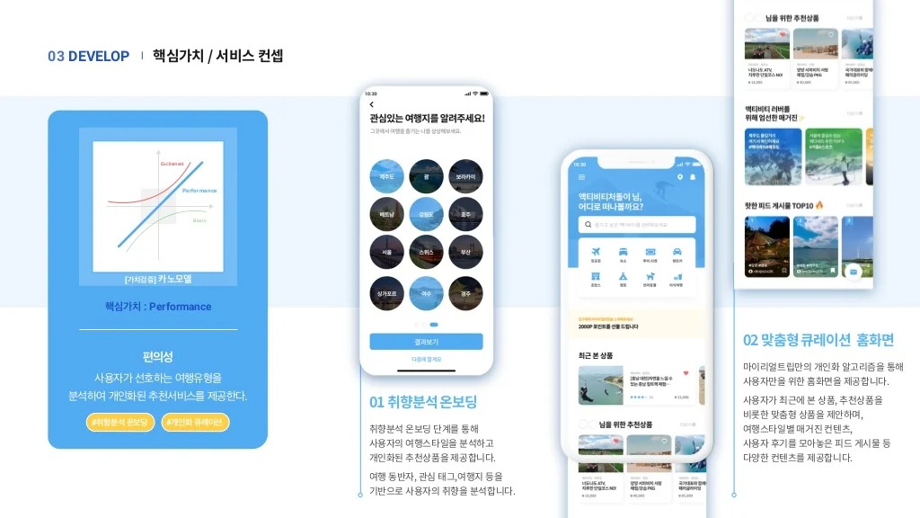 마이리얼트립 / 라이트브레인 UX 아카데미 라경연, 서민지, 유도이, 이다솜, 정혜윤, 진유빈25
