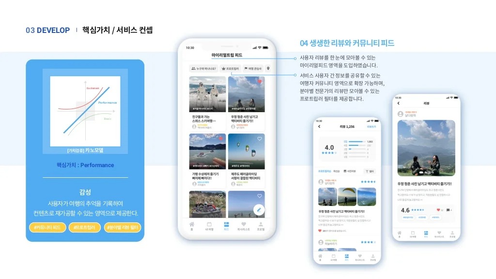 마이리얼트립 / 라이트브레인 UX 아카데미 라경연, 서민지, 유도이, 이다솜, 정혜윤, 진유빈27
