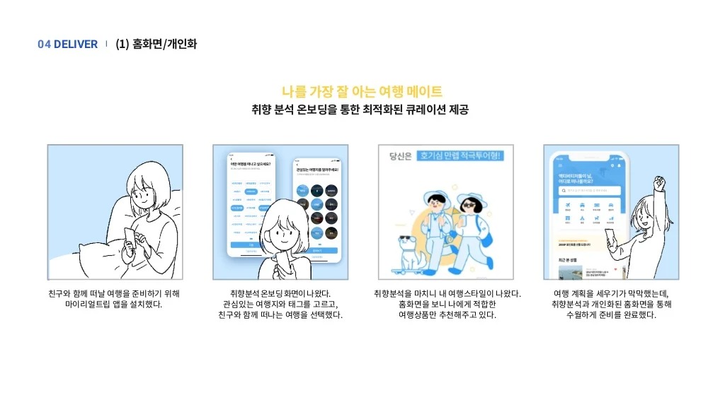마이리얼트립 / 라이트브레인 UX 아카데미 라경연, 서민지, 유도이, 이다솜, 정혜윤, 진유빈29