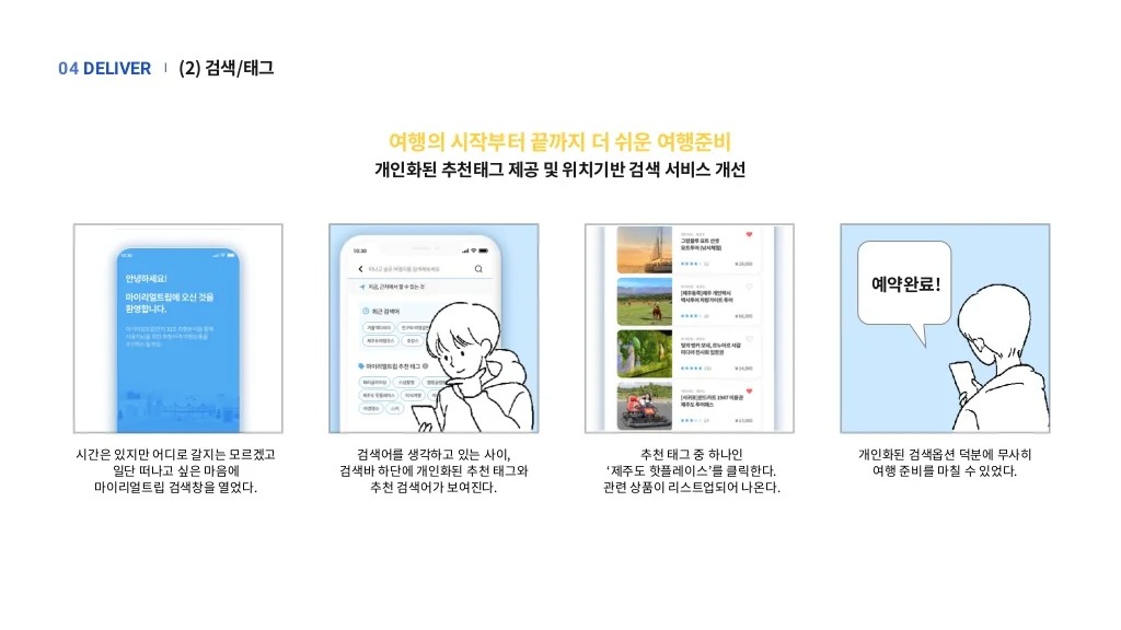 마이리얼트립 / 라이트브레인 UX 아카데미 라경연, 서민지, 유도이, 이다솜, 정혜윤, 진유빈33