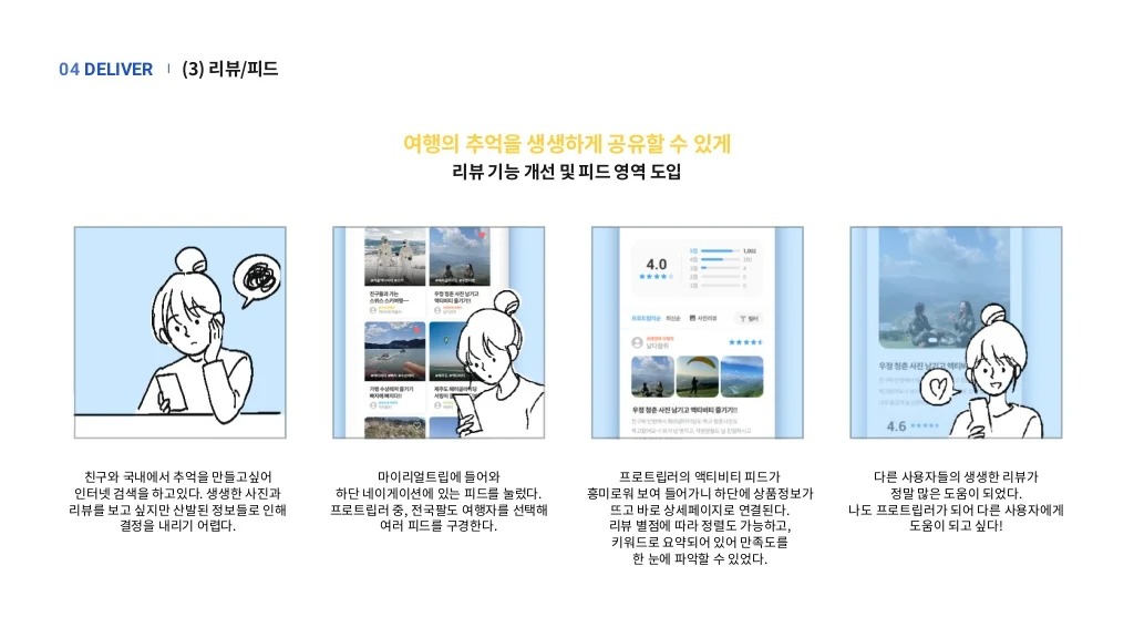 마이리얼트립 / 라이트브레인 UX 아카데미 라경연, 서민지, 유도이, 이다솜, 정혜윤, 진유빈36