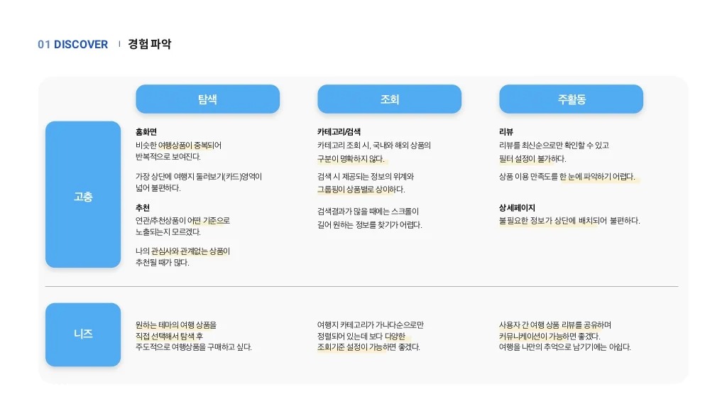 마이리얼트립 / 라이트브레인 UX 아카데미 라경연, 서민지, 유도이, 이다솜, 정혜윤, 진유빈5