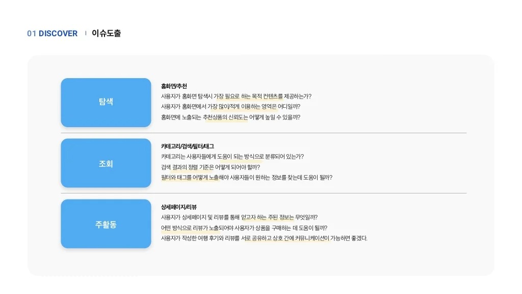 마이리얼트립 / 라이트브레인 UX 아카데미 라경연, 서민지, 유도이, 이다솜, 정혜윤, 진유빈6