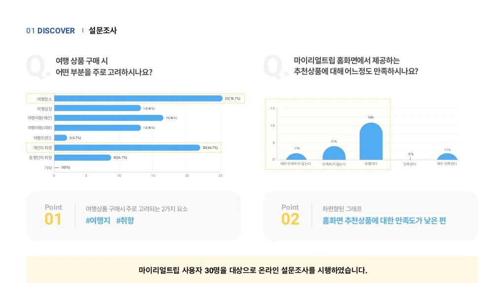 마이리얼트립 / 라이트브레인 UX 아카데미 라경연, 서민지, 유도이, 이다솜, 정혜윤, 진유빈7