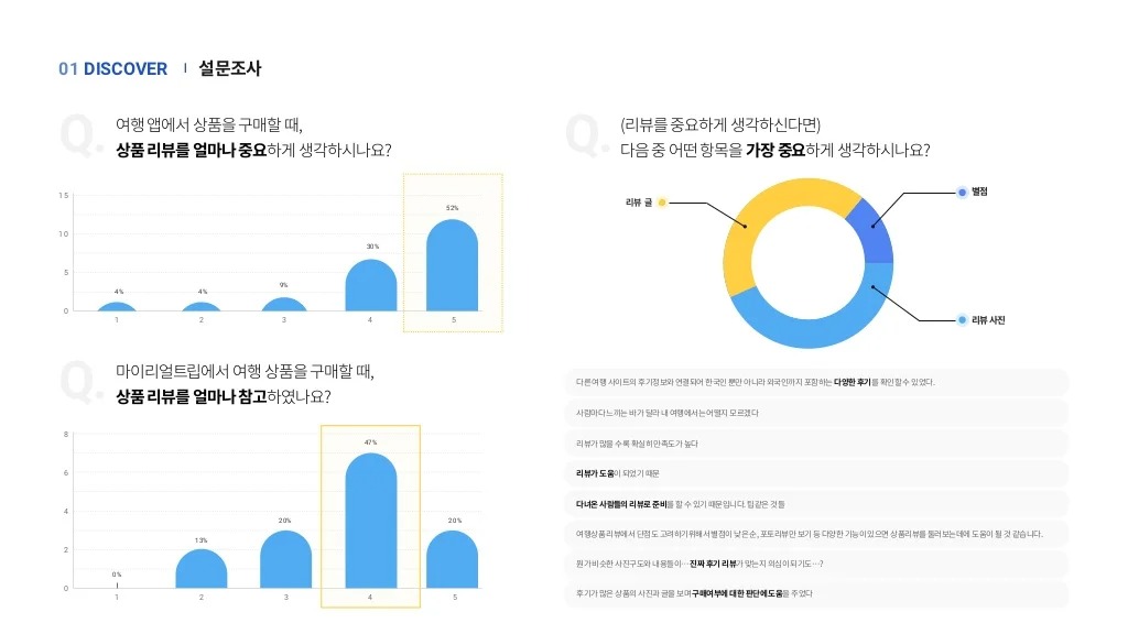 마이리얼트립 / 라이트브레인 UX 아카데미 라경연, 서민지, 유도이, 이다솜, 정혜윤, 진유빈8