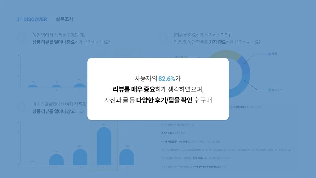 마이리얼트립 / 라이트브레인 UX 아카데미 라경연, 서민지, 유도이, 이다솜, 정혜윤, 진유빈9