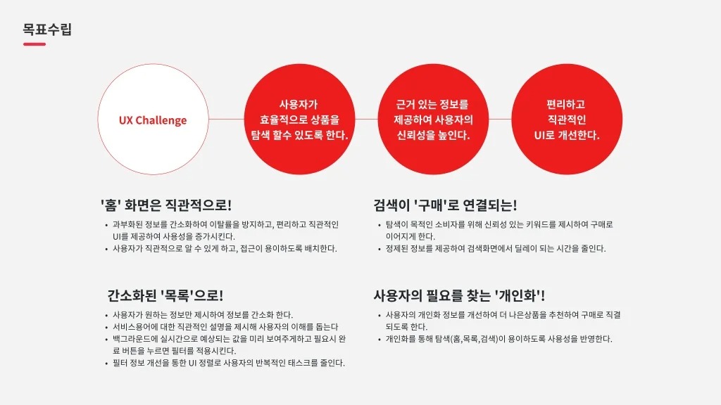 롯데온 / 라이트브레인 UX 아카데미 고수진, 고수현, 김수민, 이수진, 조혜민10