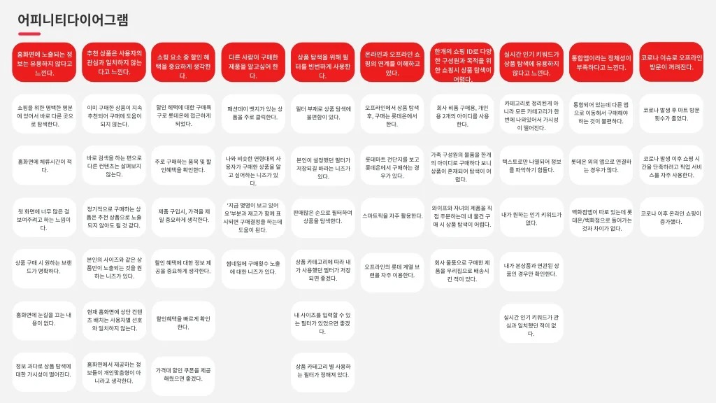 롯데온 / 라이트브레인 UX 아카데미 고수진, 고수현, 김수민, 이수진, 조혜민18