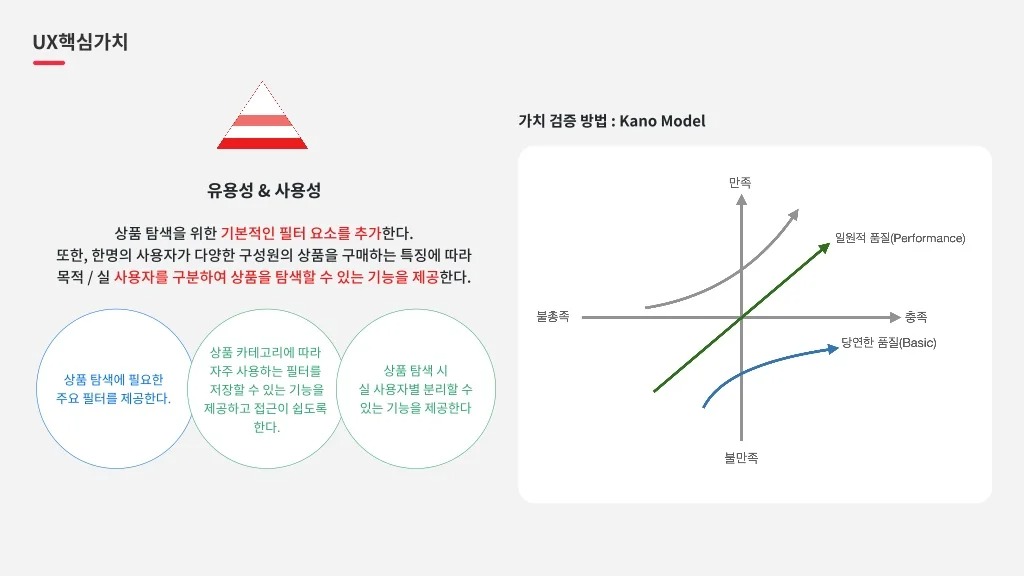 롯데온 / 라이트브레인 UX 아카데미 고수진, 고수현, 김수민, 이수진, 조혜민25