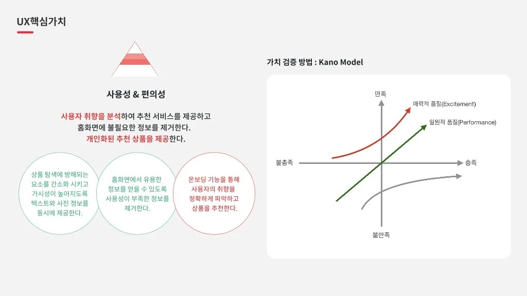 롯데온 / 라이트브레인 UX 아카데미 고수진, 고수현, 김수민, 이수진, 조혜민26