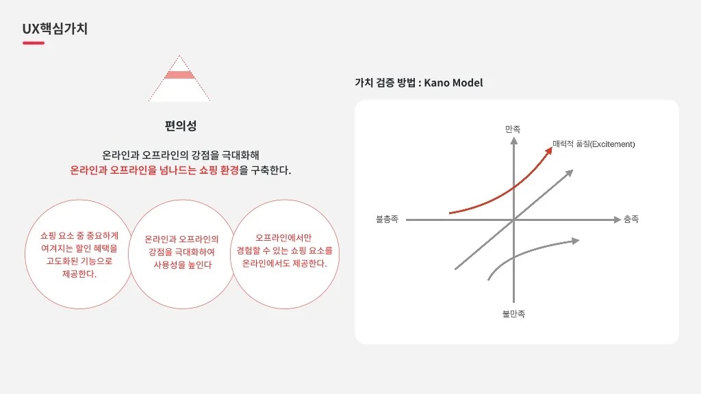 롯데온 / 라이트브레인 UX 아카데미 고수진, 고수현, 김수민, 이수진, 조혜민27