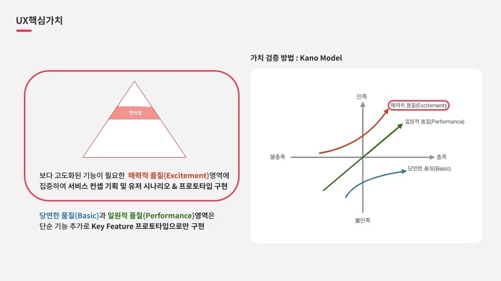 롯데온 / 라이트브레인 UX 아카데미 고수진, 고수현, 김수민, 이수진, 조혜민28