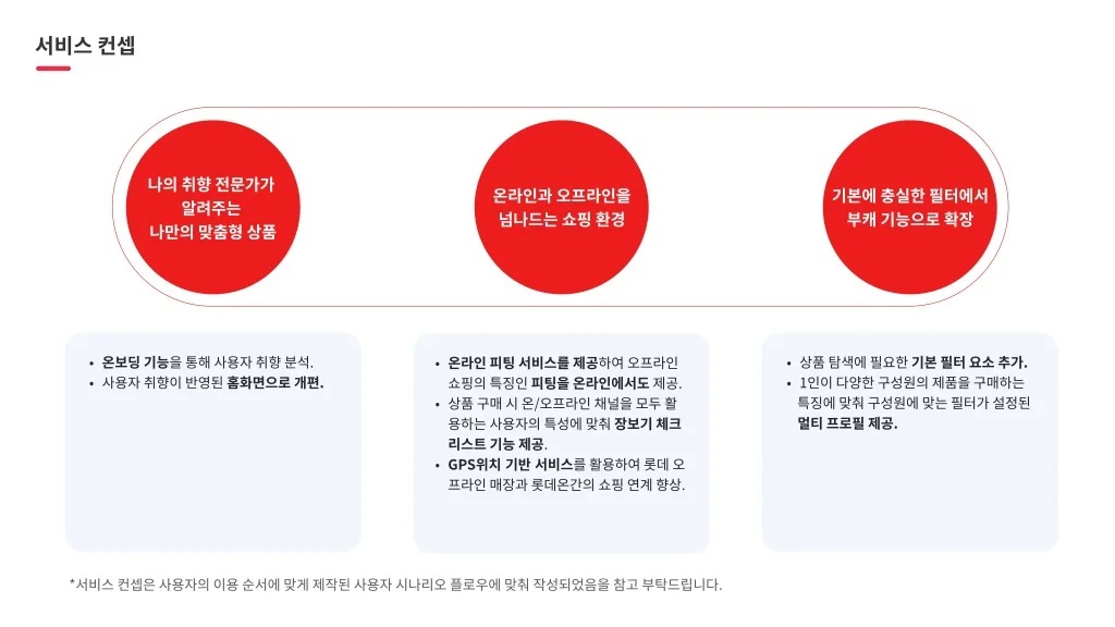 롯데온 / 라이트브레인 UX 아카데미 고수진, 고수현, 김수민, 이수진, 조혜민29